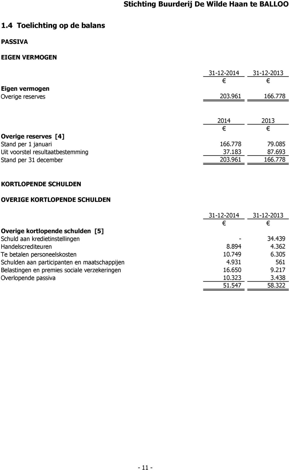 778 KORTLOPENDE SCHULDEN OVERIGE KORTLOPENDE SCHULDEN Overige kortlopende schulden [5] Schuld aan kredietinstellingen - 34.439 Handelscrediteuren 8.894 4.