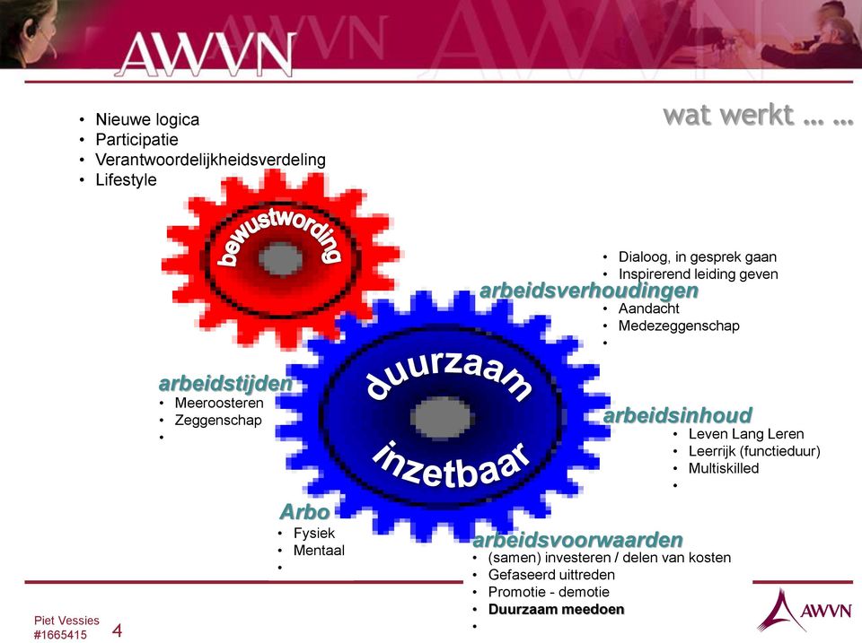 arbeidsverhoudingen Aandacht Medezeggenschap arbeidsinhoud arbeidsvoorwaarden (samen) investeren /