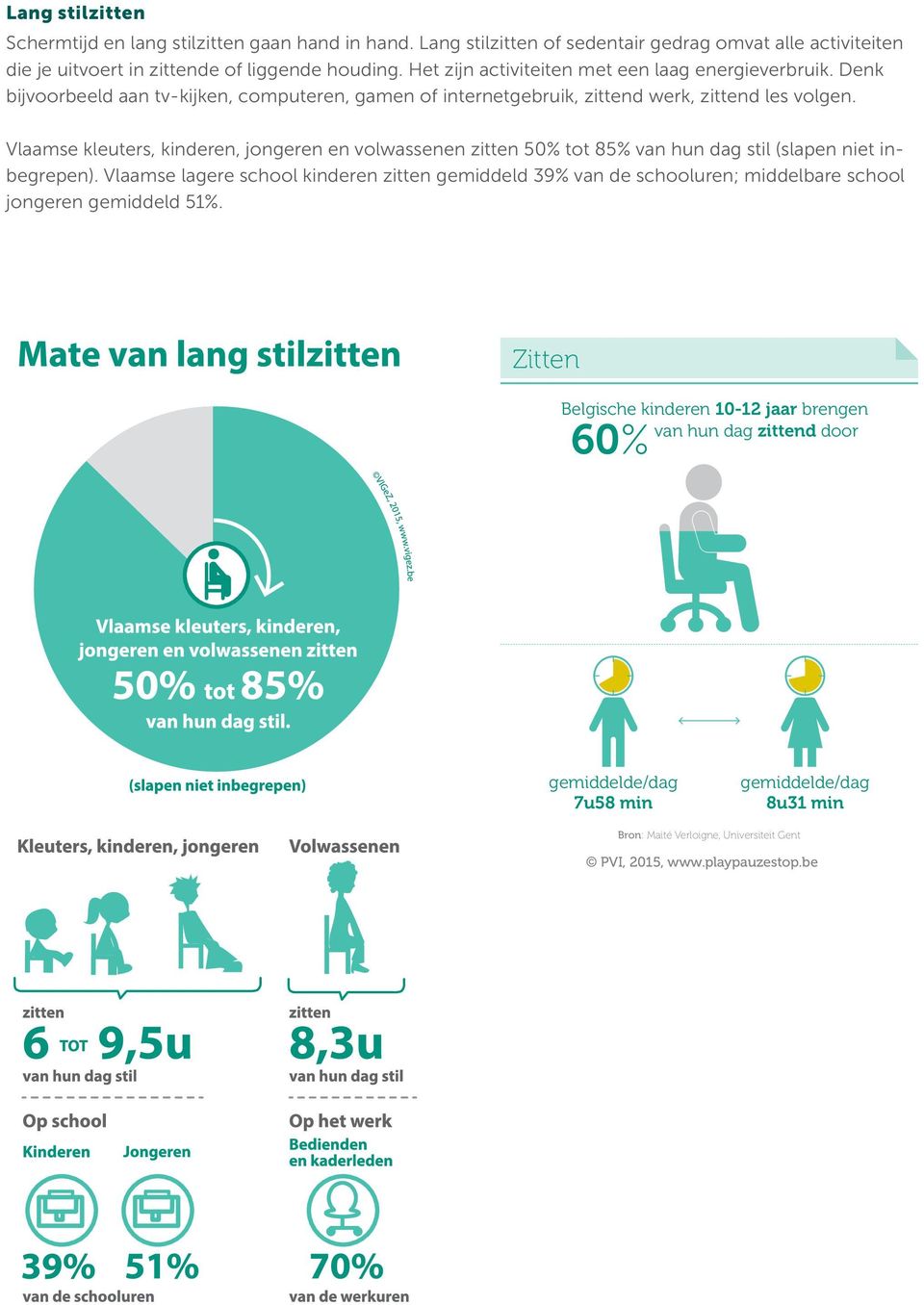 Vlaamse kleuters, kinderen, jongeren en volwassenen zitten 50% tot 85% van hun dag stil (slapen niet inbegrepen).