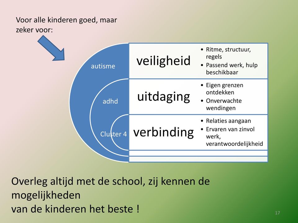 ontdekken Onverwachte wendingen Relaties aangaan Ervaren van zinvol werk,