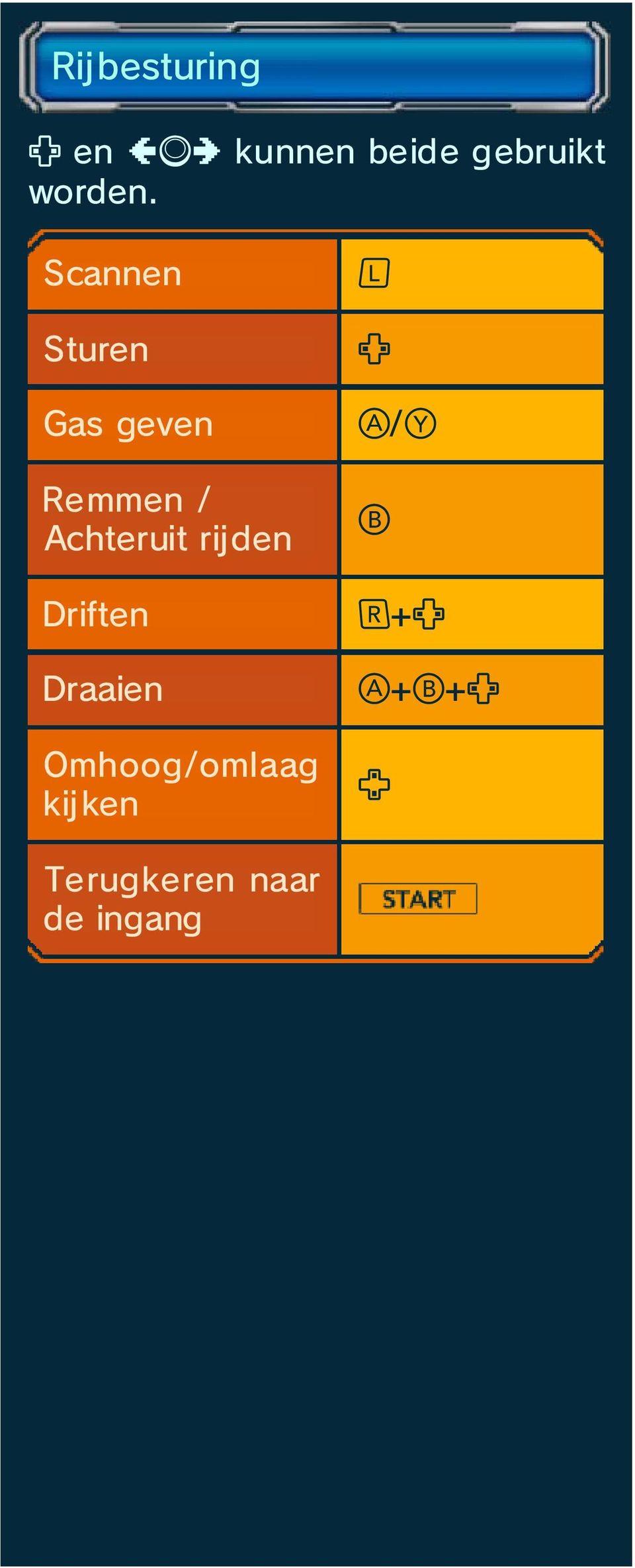 Scannen Sturen Gas geven Remmen /