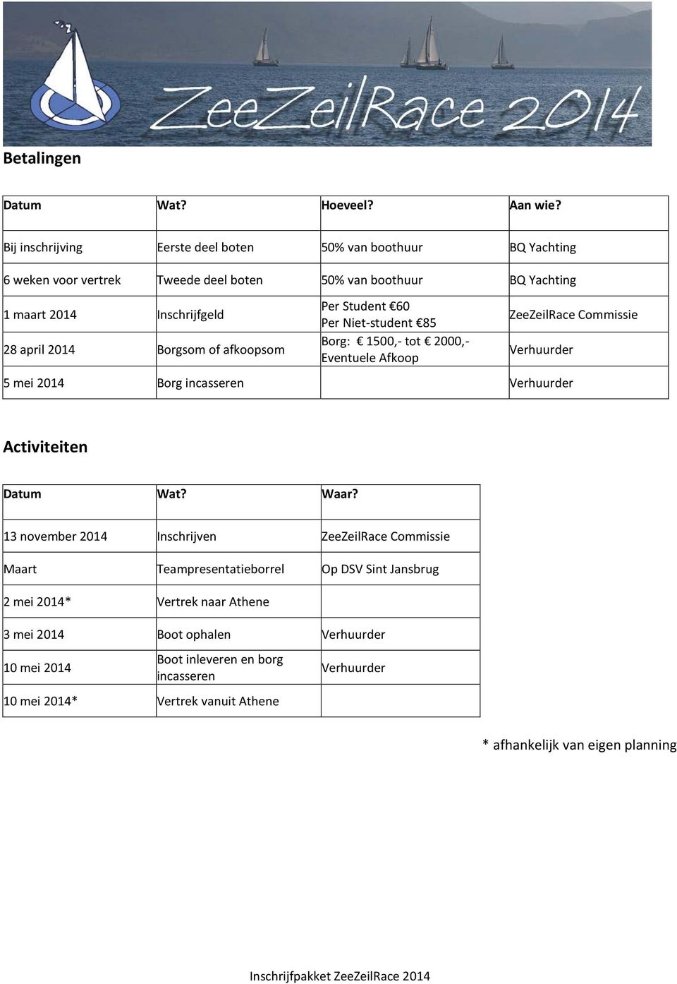 afkoopsom Per Student 60 Per Niet-student 85 Borg: 1500,- tot 2000,- Eventuele Afkoop ZeeZeilRace Commissie Verhuurder 5 mei 2014 Borg incasseren Verhuurder Activiteiten Datum Wat?
