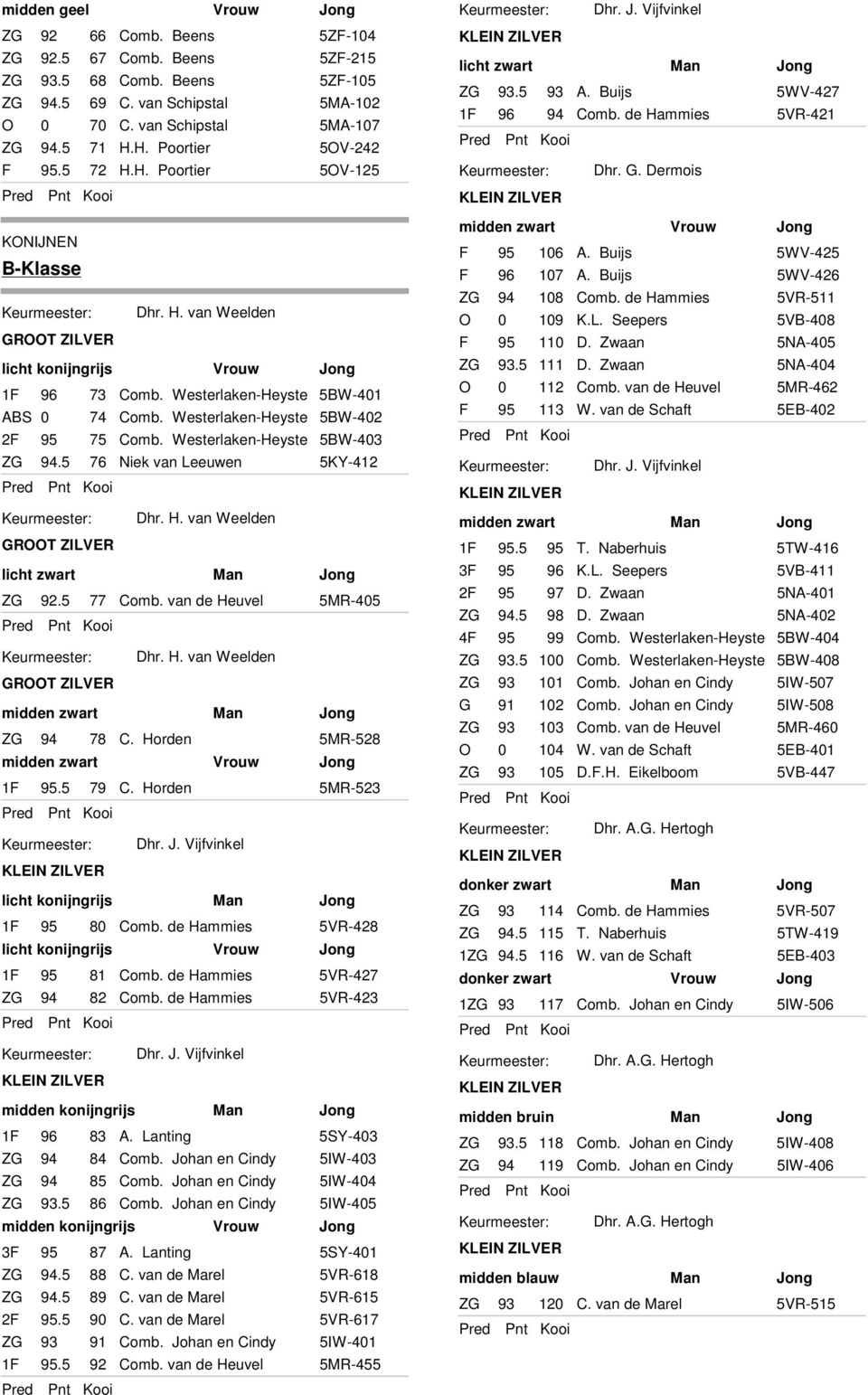 Westerlaken-Heyste 2F 95 75 Comb. Westerlaken-Heyste ZG 94.5 76 Niek van Leeuwen 5BW-401 5BW-402 5BW-403 5KY-412 ZG 92.5 77 Comb. van de Heuvel 5MR-405 ZG 94 78 C. Horden 5MR-528 1F 95.5 79 C.