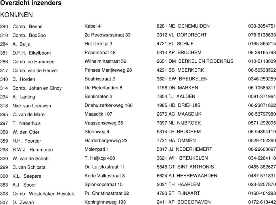 de Hammies Wilhelminastraat 52 2651 DM BERKEL EN RODENRIJS 010-5118009 317 Comb. van de Heuvel Prinses Marijkeweg 28 4231 BS MEERKERK 06-50538562 340 C.