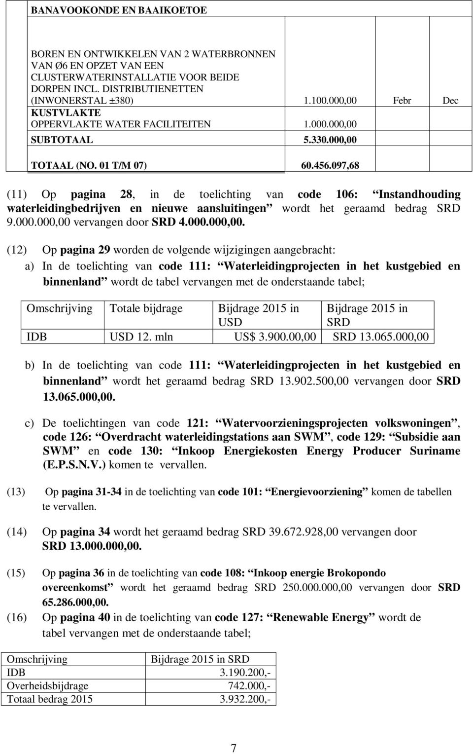 097,68 (11) Op pagina 28, in de toelichting van code 106: Instandhouding waterleidingbedrijven en nieuwe aansluitingen wordt het geraamd bedrag SRD 9.000.000,00 