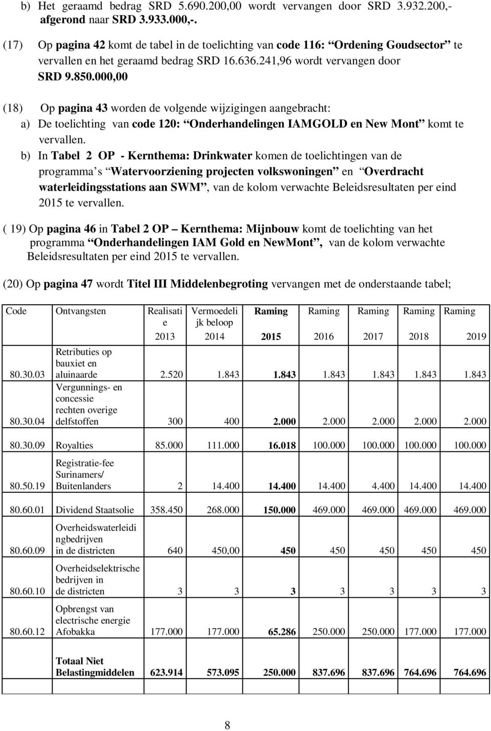 000,00 (18) Op pagina 43 worden de volgende wijzigingen aangebracht: a) De toelichting van code 120: Onderhandelingen IAMGOLD en New Mont komt te vervallen.