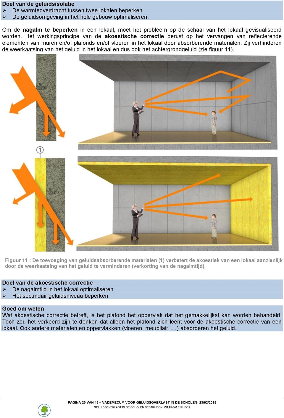 Het werkingsprincipe van de akoestische correctie berust op het vervangen van reflecterende elementen van muren en/of plafonds en/of vloeren in het lokaal door absorberende materialen.