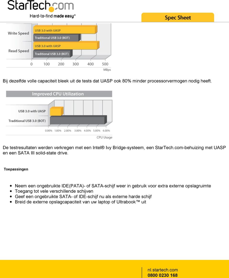 com-behuizing met UASP en een SATA III solid-state drive.