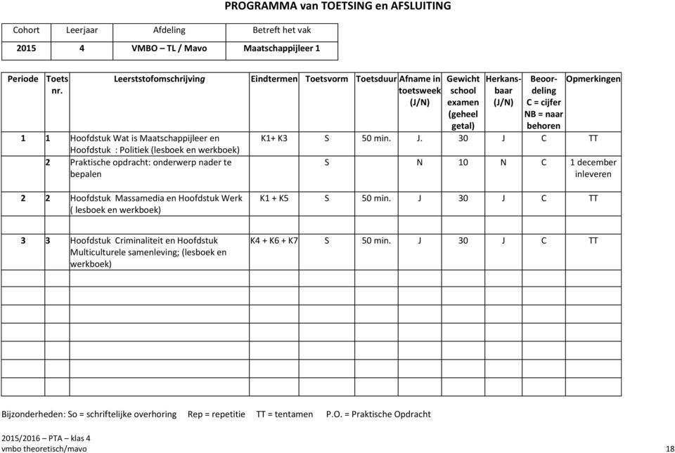 Werk ( lesboek en werkboek) Eindtermen Toetsvorm Toetsduur Afname in school examen Herkansbaar C = cijfer NB = naar Opmerkingen K1+ K3 S 50 min. J.