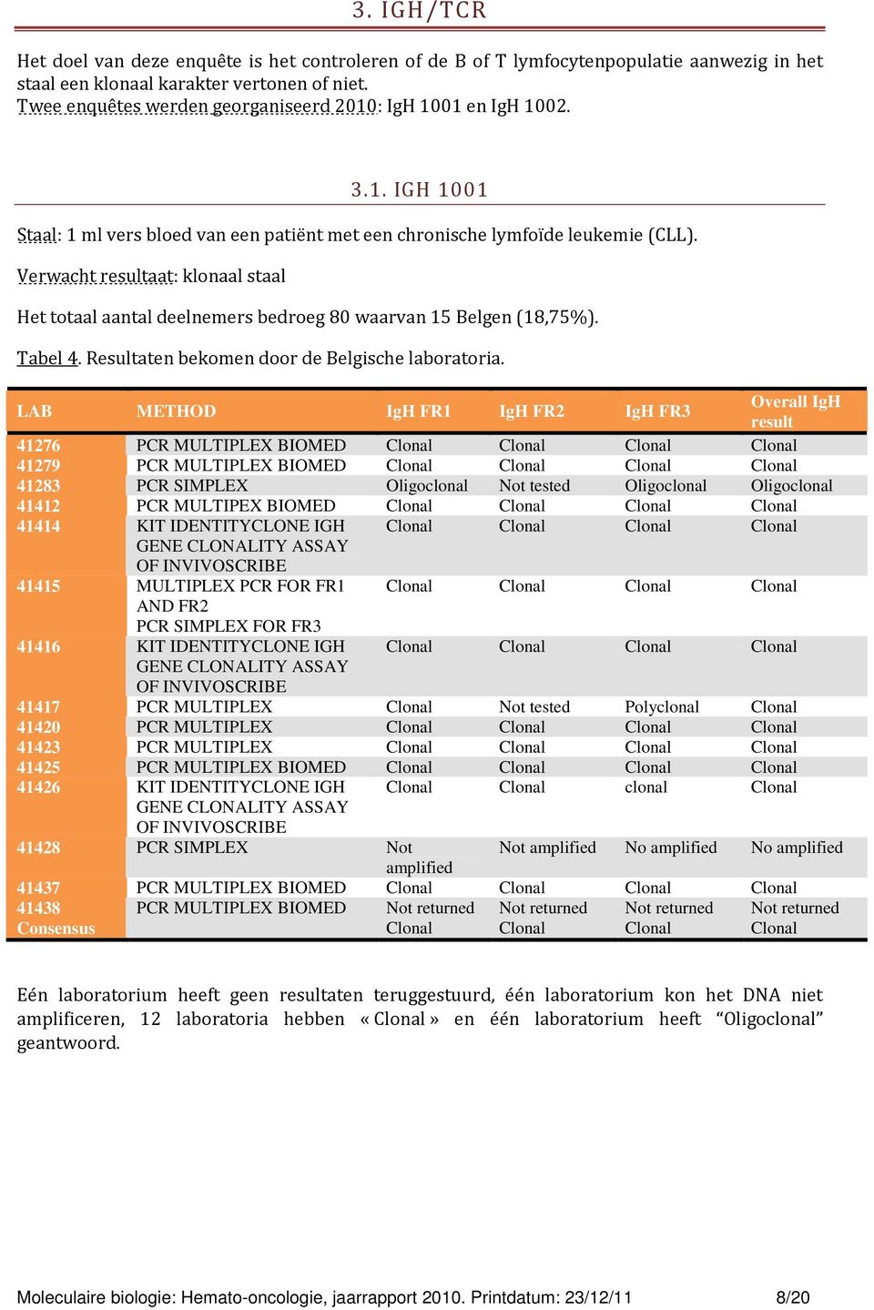 Verwacht resultaat: klonaal staal Het totaal aantal deelnemers bedroeg 80 waarvan 15 Belgen (18,75%). Tabel 4. Resultaten bekomen door de Belgische laboratoria.
