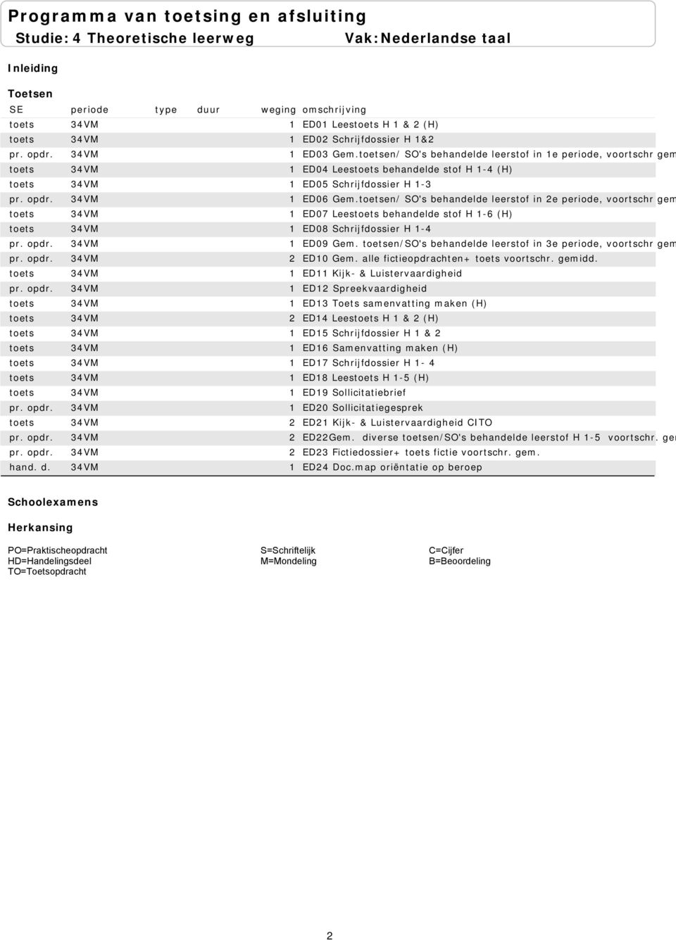 en/ SO's behandelde leerstof in 2e periode, voortschr gem ED07 Lees behandelde stof H 1-6 (H) ED08 Schrijfdossier H 1-4 ED09 Gem. en/so's behandelde leerstof in 3e periode, voortschr gem ED10 Gem.