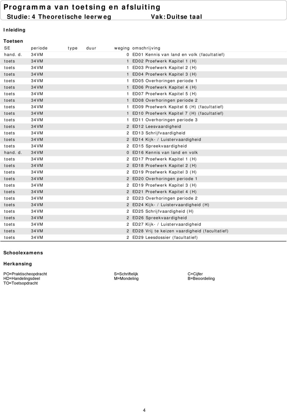 (facultatief) ED11 Overhoringen periode 3 ED12 Leesvaardigheid ED13 Schrijfvaardigheid ED14 Kijk- / Luistervaardigheid ED15 Spreekvaardigheid ED16 Kennis van land en volk ED17 Proefwerk Kapitel 1 (H)