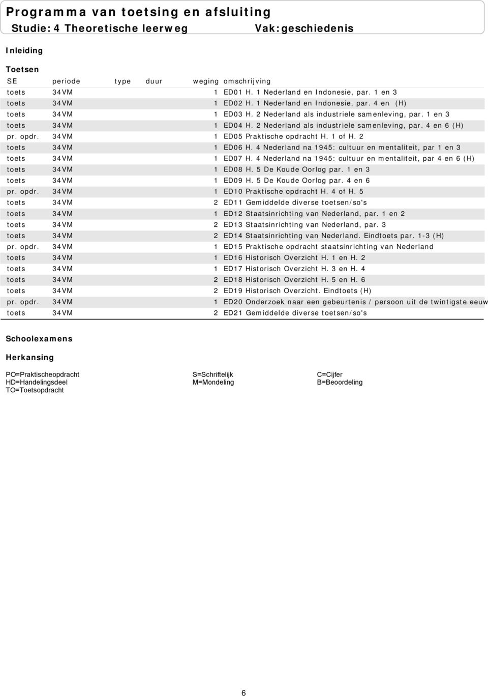 4 Nederland na 1945: cultuur en mentaliteit, par 1 en 3 ED07 H. 4 Nederland na 1945: cultuur en mentaliteit, par 4 en 6 (H) ED08 H. 5 De Koude Oorlog par. 1 en 3 ED09 H. 5 De Koude Oorlog par. 4 en 6 ED10 Praktische opdracht H.