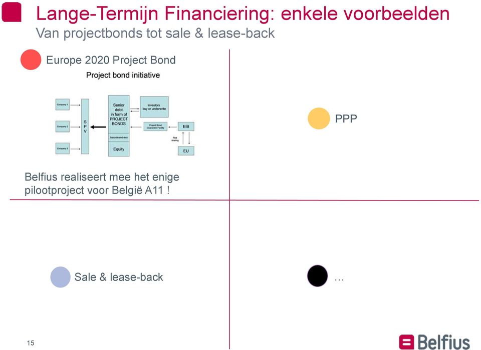 2020 Project Bond PPP Belfius realiseert mee het