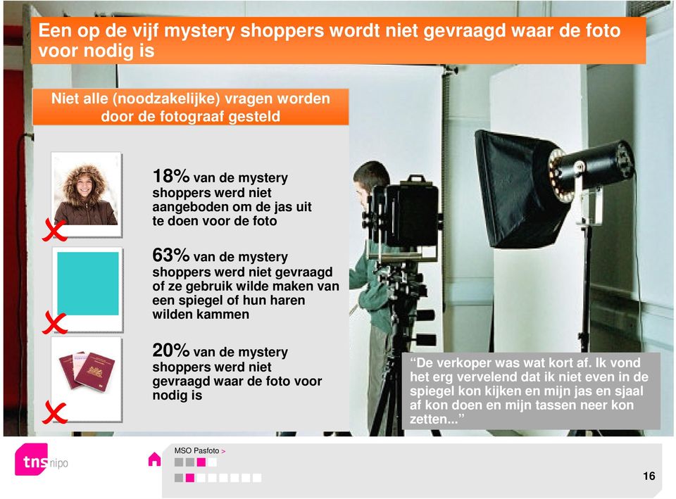 wilde maken van een spiegel of hun haren wilden kammen 20% van de mystery shoppers werd niet gevraagd waar de foto voor nodig is De verkoper was