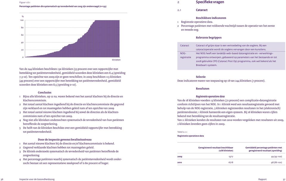 betrekking tot patiënttevredenheid, gemiddeld scoorden deze klinieken een 8,4 (spreiding 7,3-1).