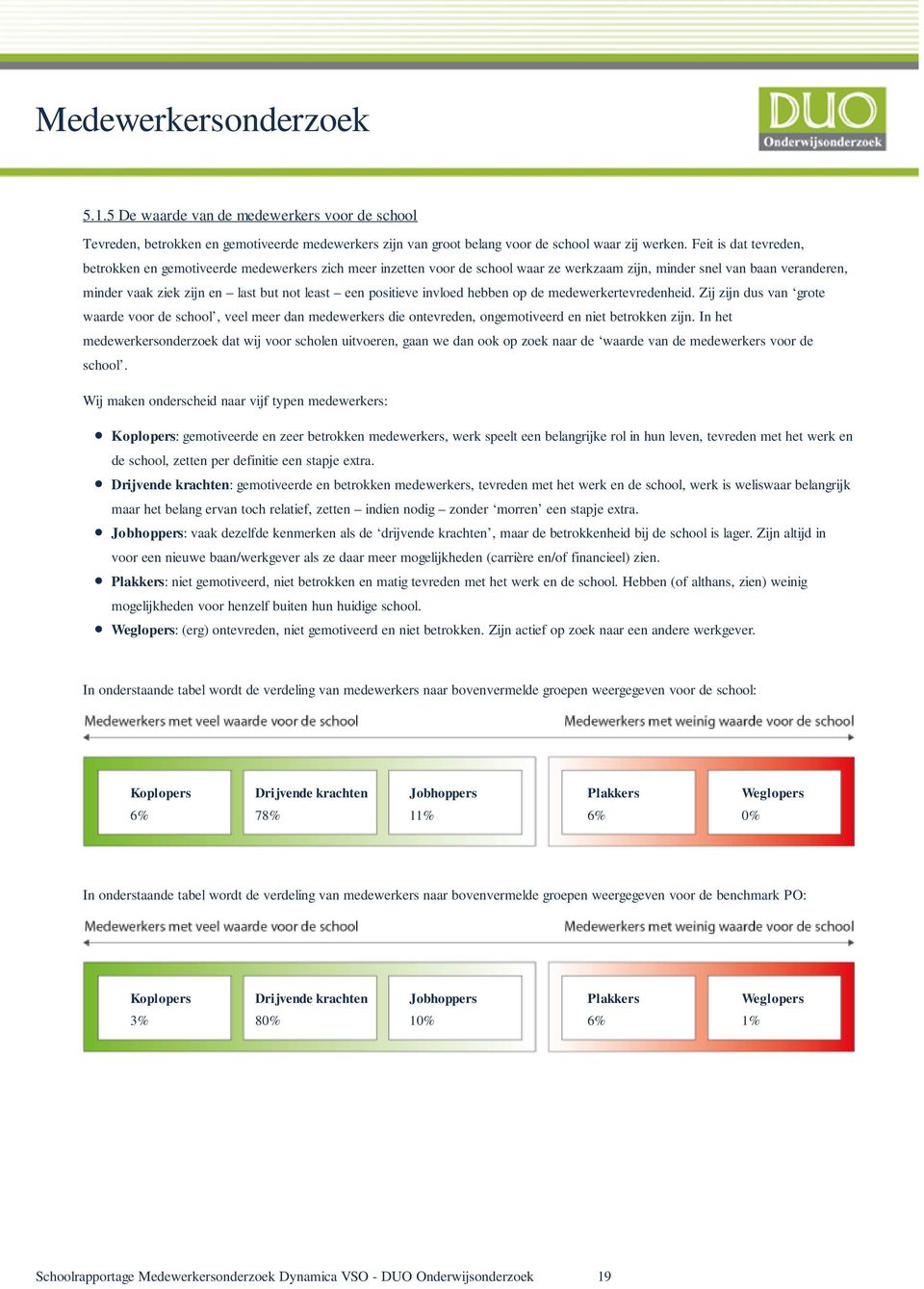 positieve invloed hebben op de medewerkertevredenheid. Zij zijn dus van grote waarde voor de school, veel meer dan medewerkers die ontevreden, ongemotiveerd en niet betrokken zijn.