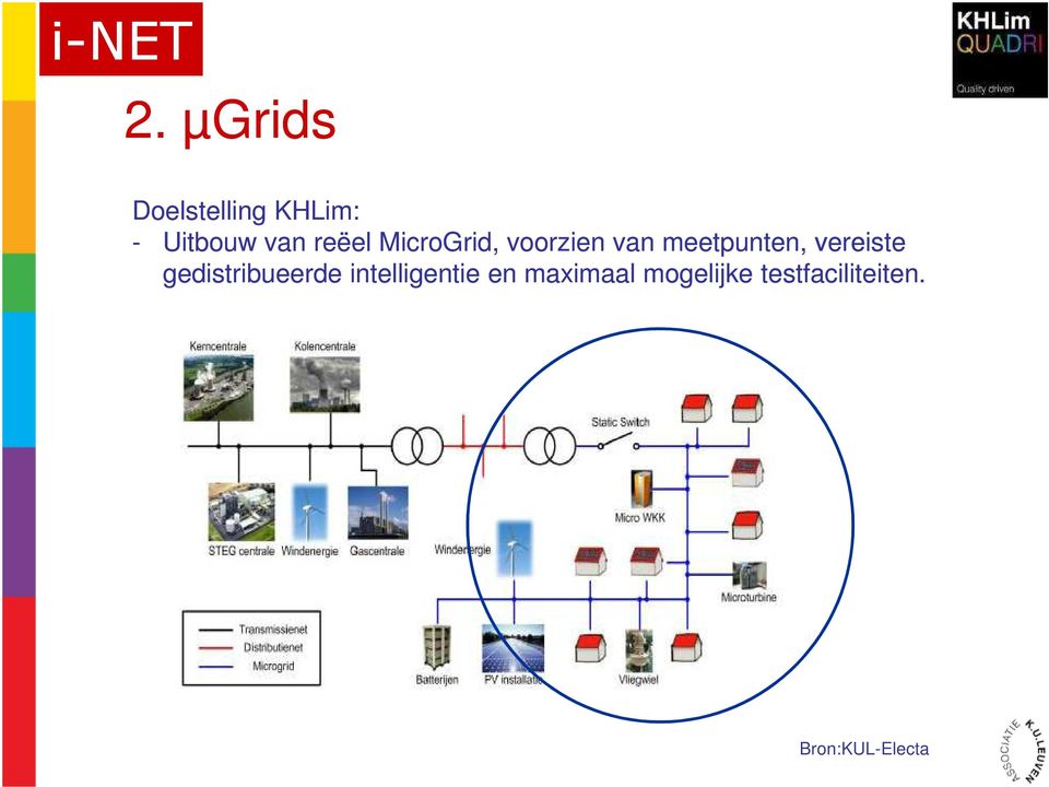 MicroGrid, voorzien van meetpunten, vereiste