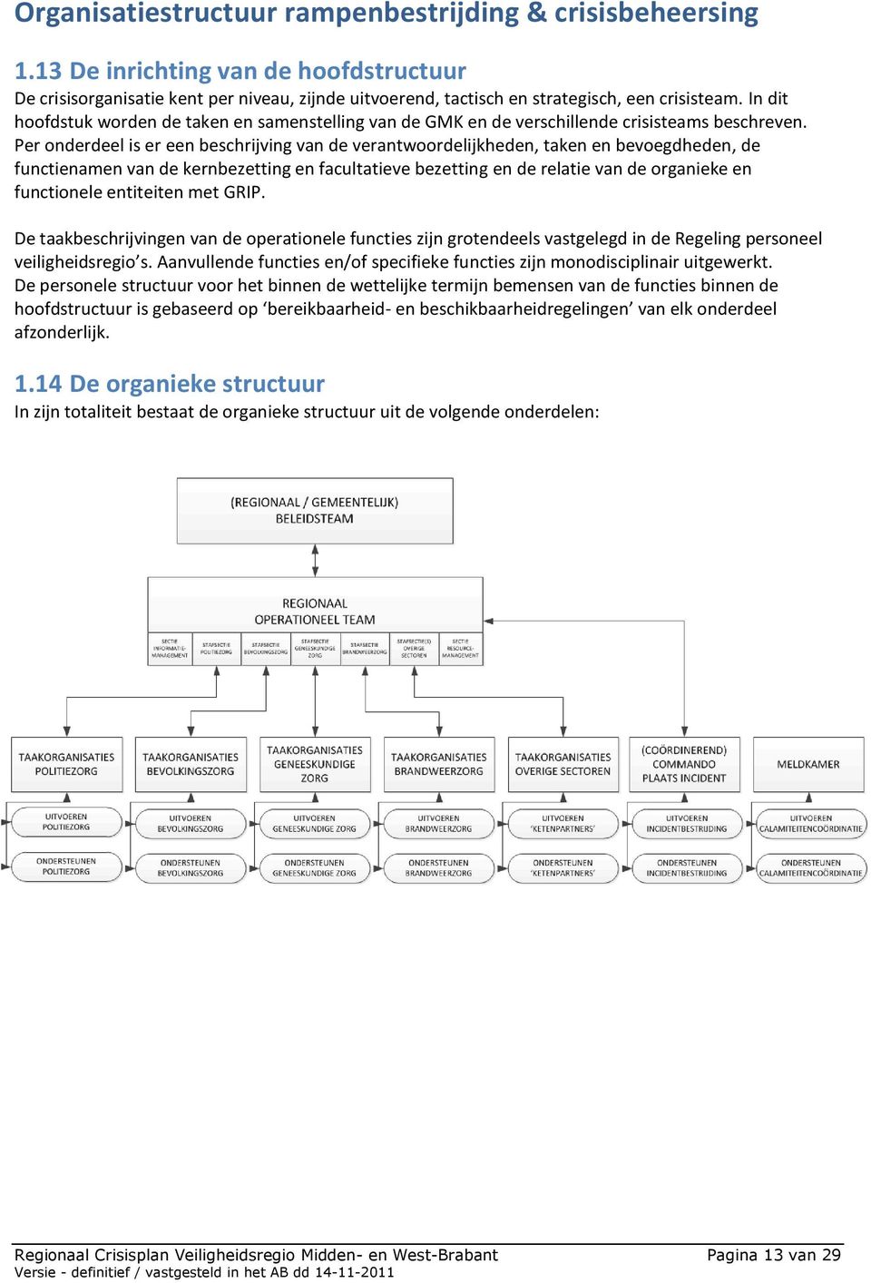 Per onderdeel is er een beschrijving van de verantwoordelijkheden, taken en bevoegdheden, de functienamen van de kernbezetting en facultatieve bezetting en de relatie van de organieke en functionele