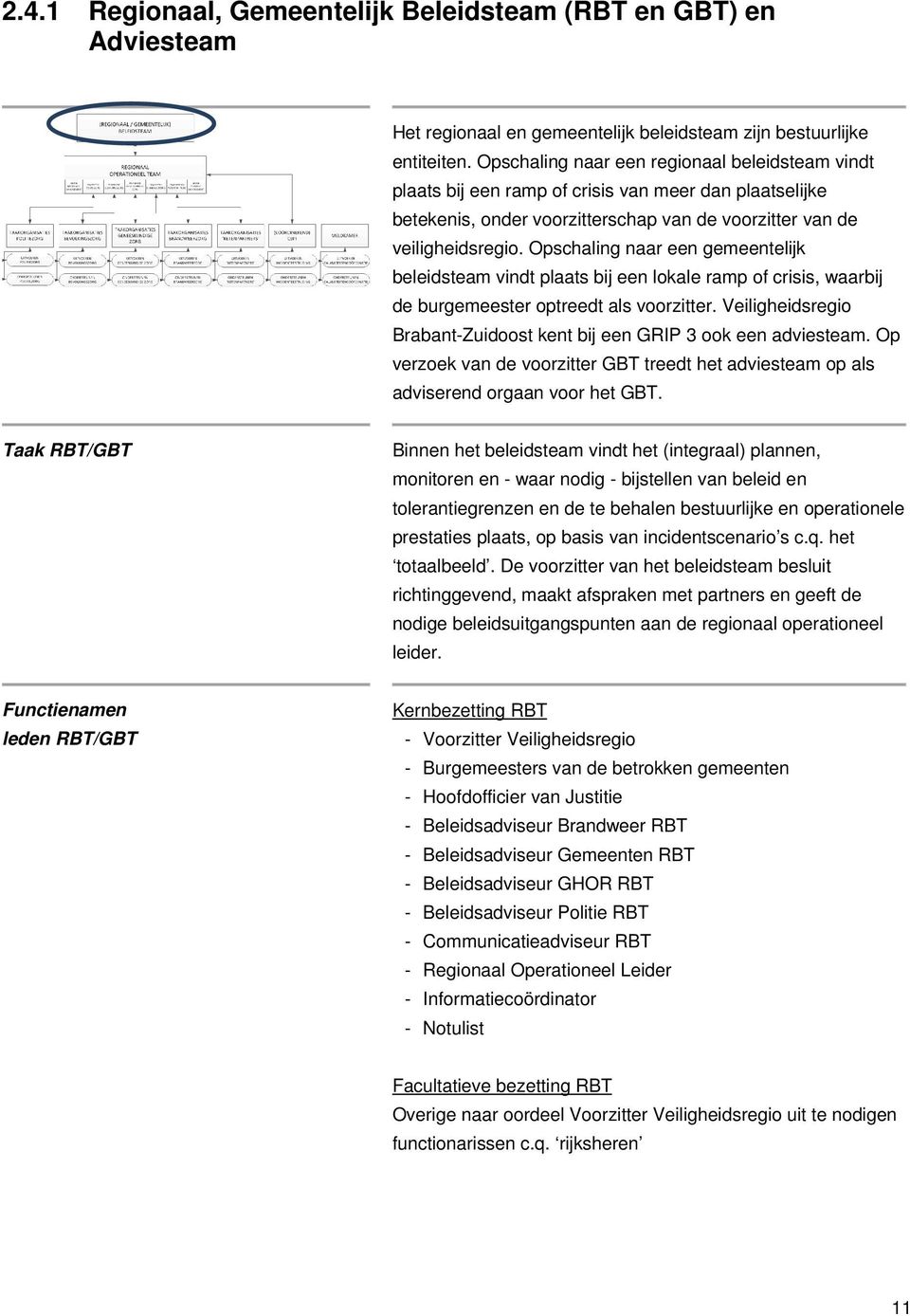 Opschaling naar een gemeentelijk beleidsteam vindt plaats bij een lokale ramp of crisis, waarbij de burgemeester optreedt als voorzitter.