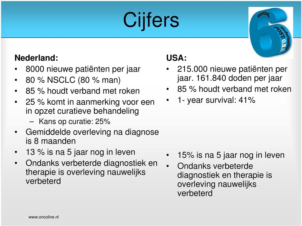 diagnostiek en therapie is overleving nauwelijks verbeterd USA: 215.000 nieuwe patiënten per jaar. 161.