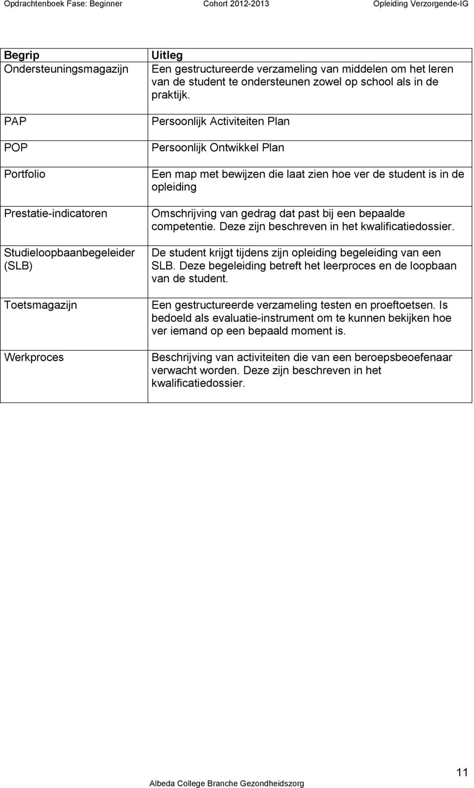 Persoonlijk en Plan Persoonlijk Ontwikkel Plan Een map met bewijzen die laat zien hoe ver de student is in de opleiding Omschrijving van gedrag dat past bij een bepaalde competentie.