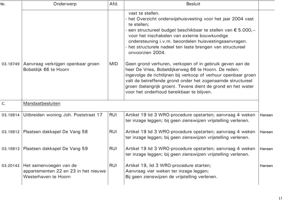 18749 Aanvraag verkrijgen openbaar groen Bobeldijk 66 te Hoorn C. Mandaatbesluiten Geen grond verhuren, verkopen of in gebruik geven aan de heer De Vries, Bobeldijkerweg 66 te Hoorn.