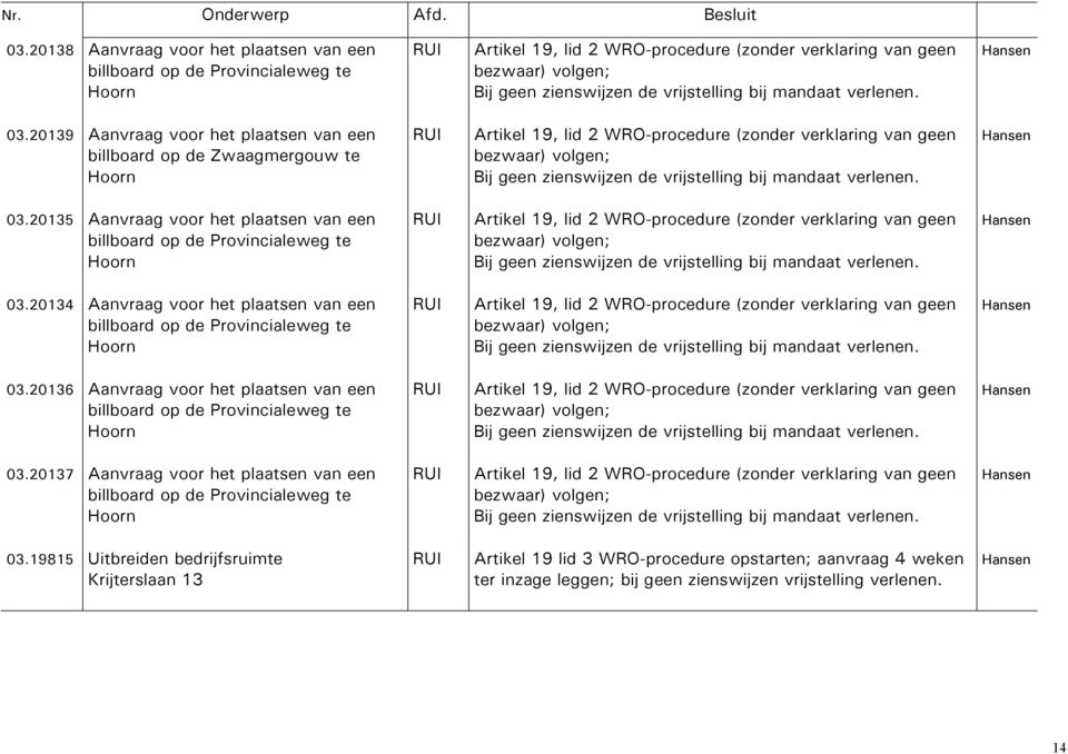 20139 Aanvraag voor het plaatsen van een billboard op de Zwaagmergouw te Hoorn Artikel 19, lid 2 WRO-procedure (zonder verklaring van geen bezwaar) volgen; Bij geen zienswijzen de vrijstelling 20135