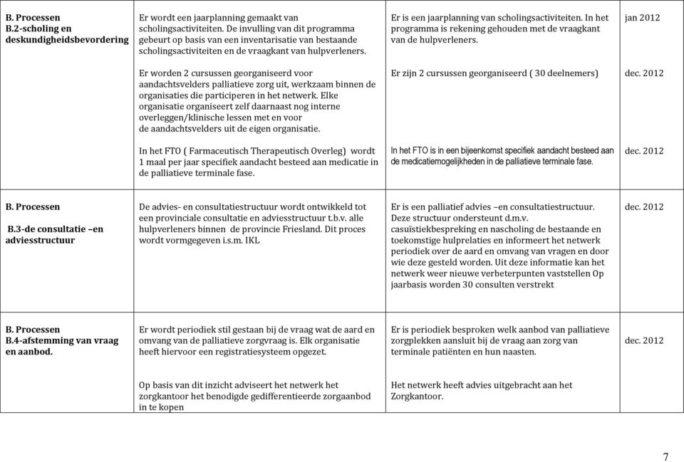 In het programma is rekening gehouden met de vraagkant van de hulpverleners.