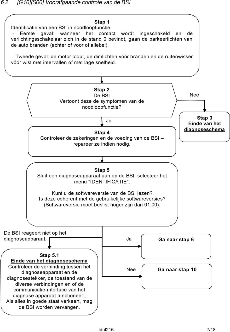 - Tweede geval: de motor loopt, de dimlichten vóór branden en de ruitenwisser vóór wist met intervallen of met lage snelheid. Stap 2 De BSI Vertoont deze de symptomen van de noodloopfunctie?