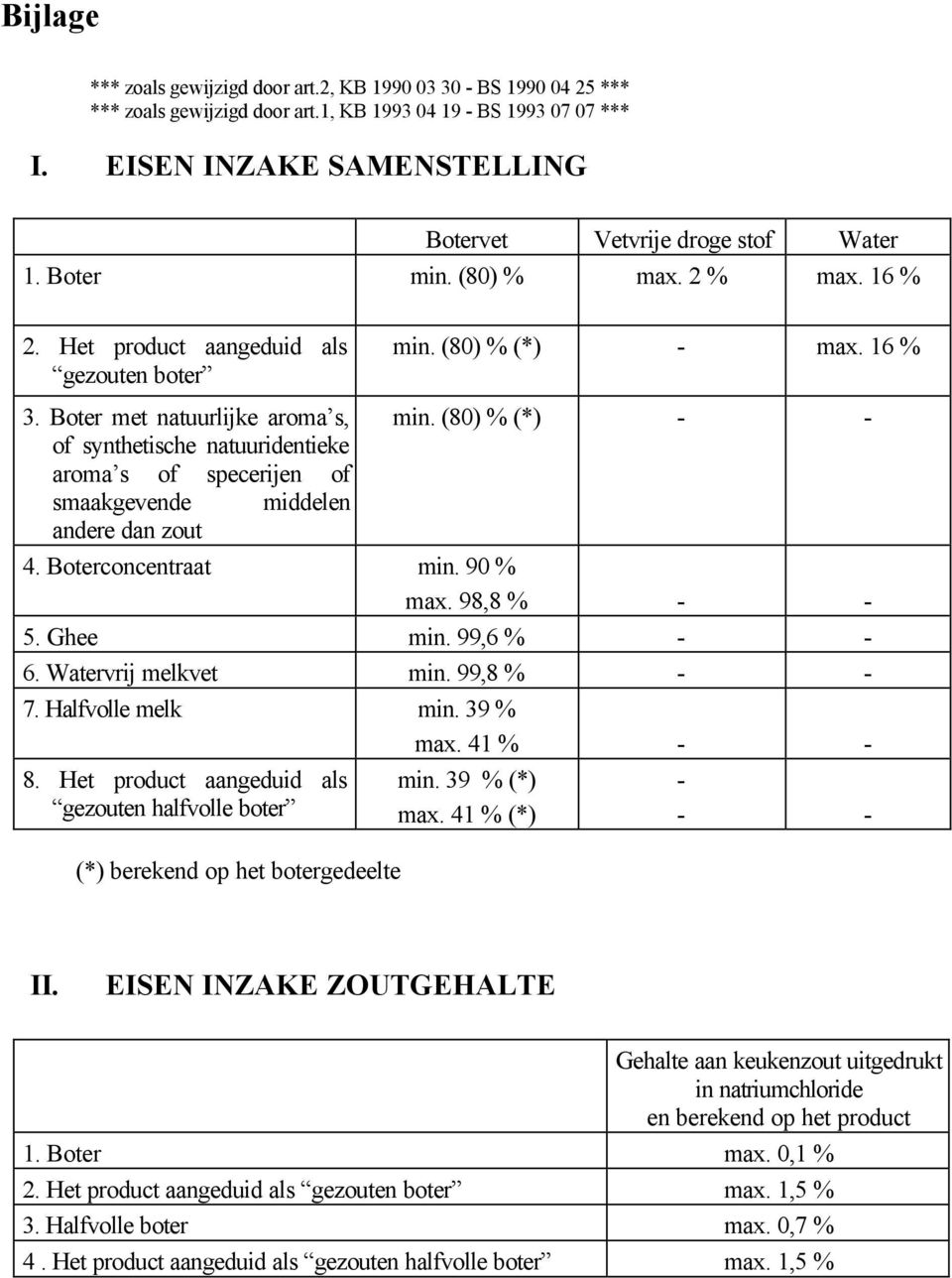 Boter met natuurlijke aroma s, min. (80) % (*) - - of synthetische natuuridentieke aroma s of specerijen of smaakgevende middelen andere dan zout 4. Boterconcentraat min. 90 % max. 98,8 % - - 5.