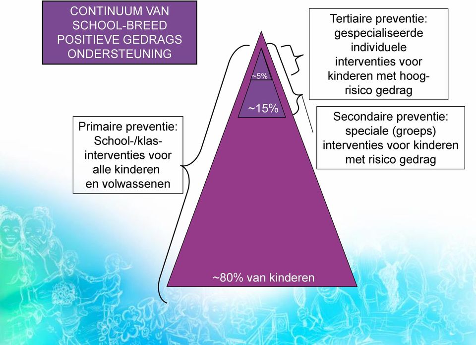 preventie: gespecialiseerde individuele interventies voor kinderen met hoogrisico