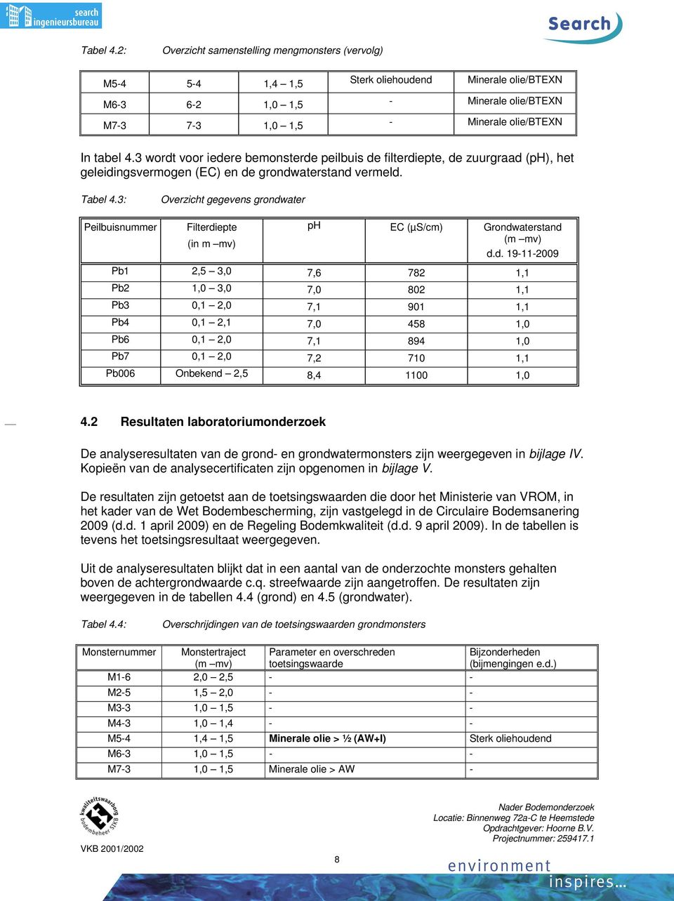 3 wordt voor iedere bemonsterde peilbuis de filterdiepte, de zuurgraad (ph), het geleidingsvermogen (EC) en de grondwaterstand vermeld.