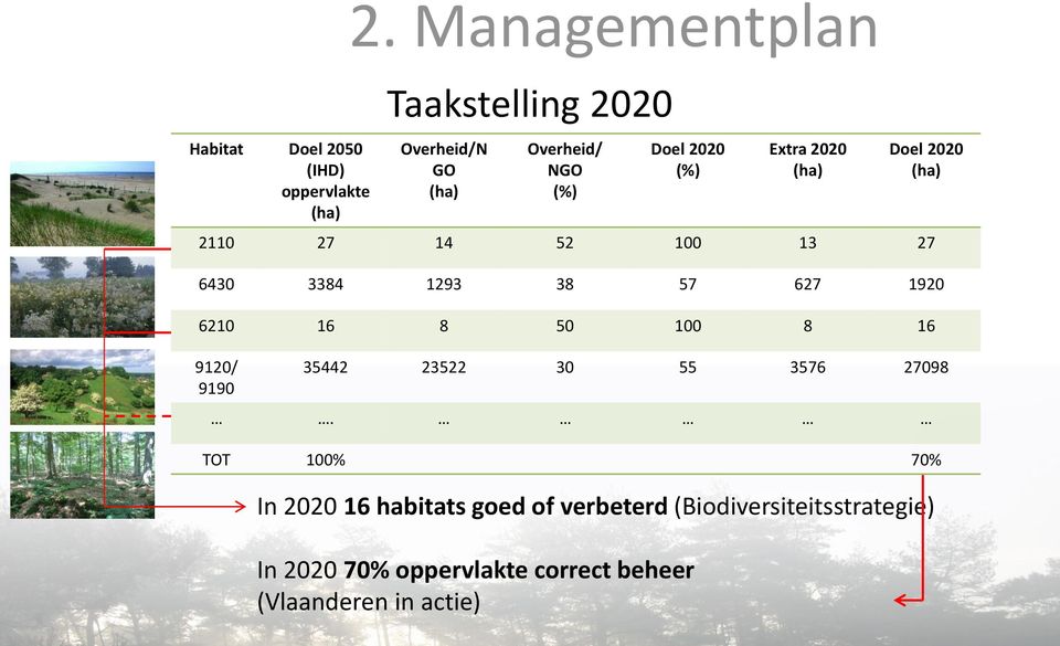 9190 2. Managementplan Taakstelling 2020 35442 23522 30 55 3576 27098.