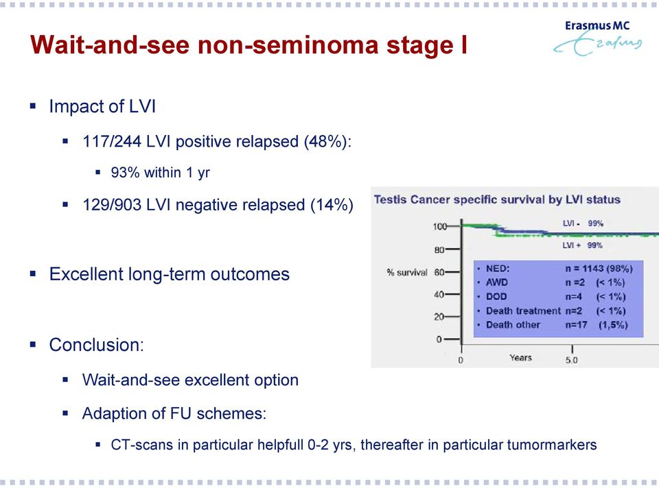 long-term outcomes Conclusion: Wait-and-see excellent option Adaption of FU