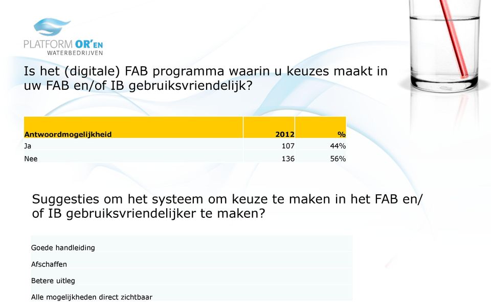 Antwoordmogelijkheid 2012 % Ja 107 44% Nee 136 56% Suggesties om het systeem om