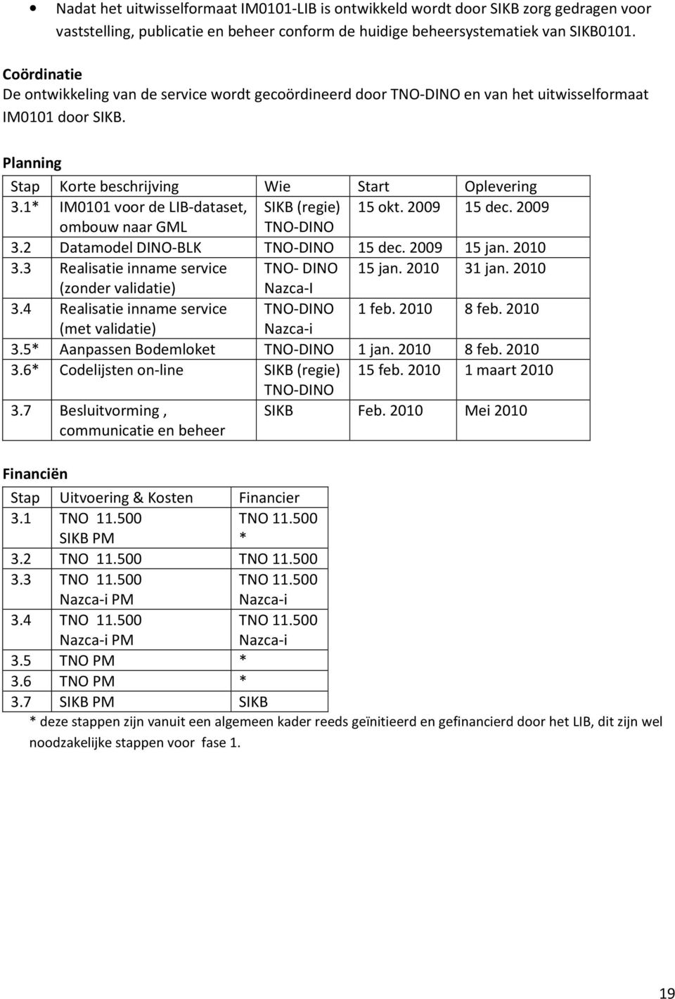 1* IM0101 voor de LIB-dataset, SIKB (regie) 15 okt. 2009 15 dec. 2009 ombouw naar GML TNO-DINO 3.2 Datamodel DINO-BLK TNO-DINO 15 dec. 2009 15 jan. 2010 3.3 Realisatie inname service TNO- DINO 15 jan.