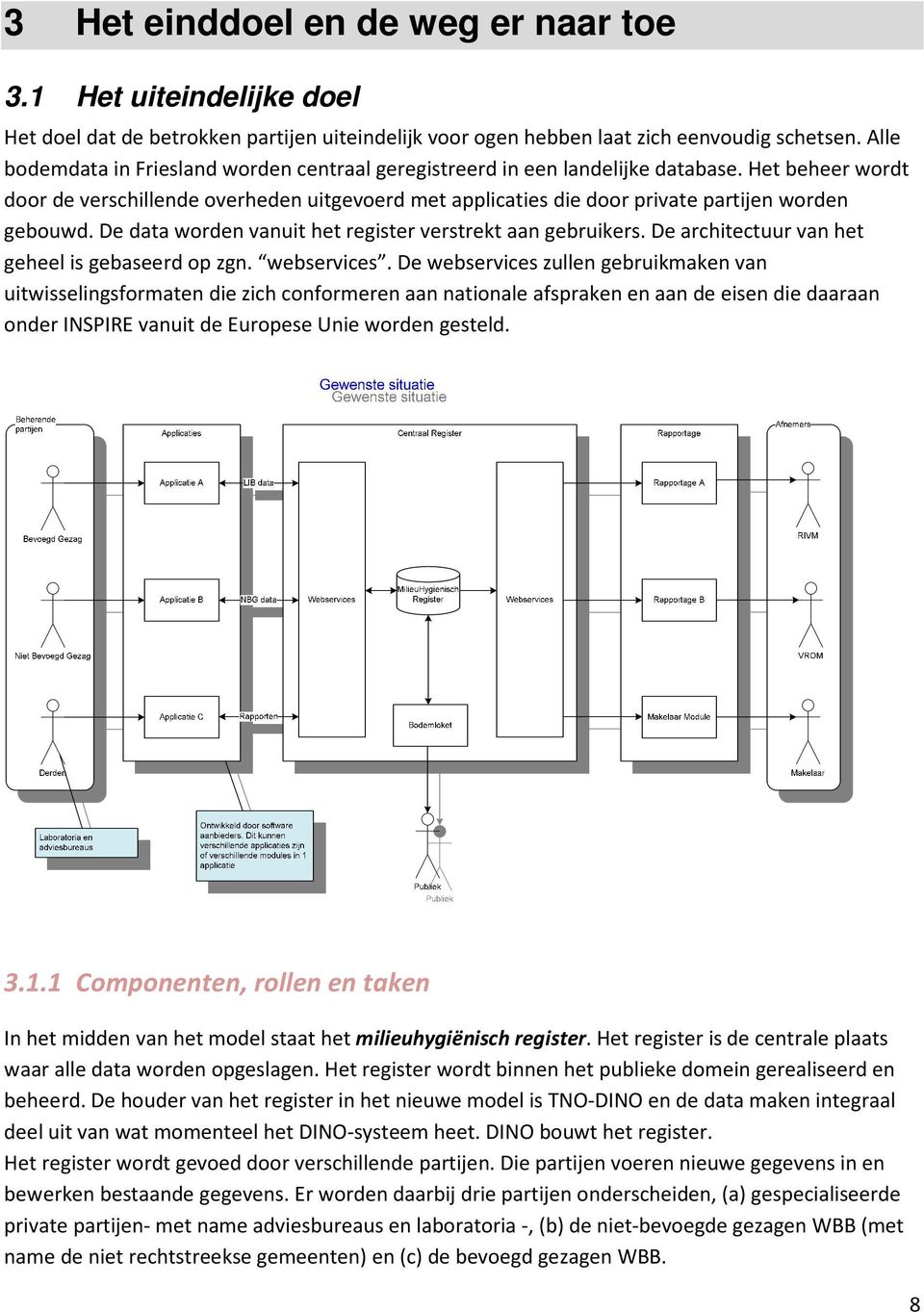 De data worden vanuit het register verstrekt aan gebruikers. De architectuur van het geheel is gebaseerd op zgn. webservices.