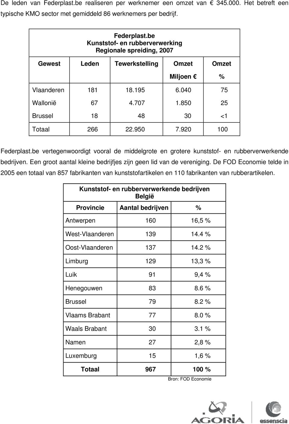 Een groot aantal kleine bedrijfjes zijn geen lid van de vereniging. De FOD Economie telde in 25 een totaal van 857 fabrikanten van kunststofartikelen en 11 fabrikanten van rubberartikelen.