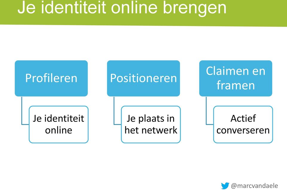 en framen Je identiteit online Je