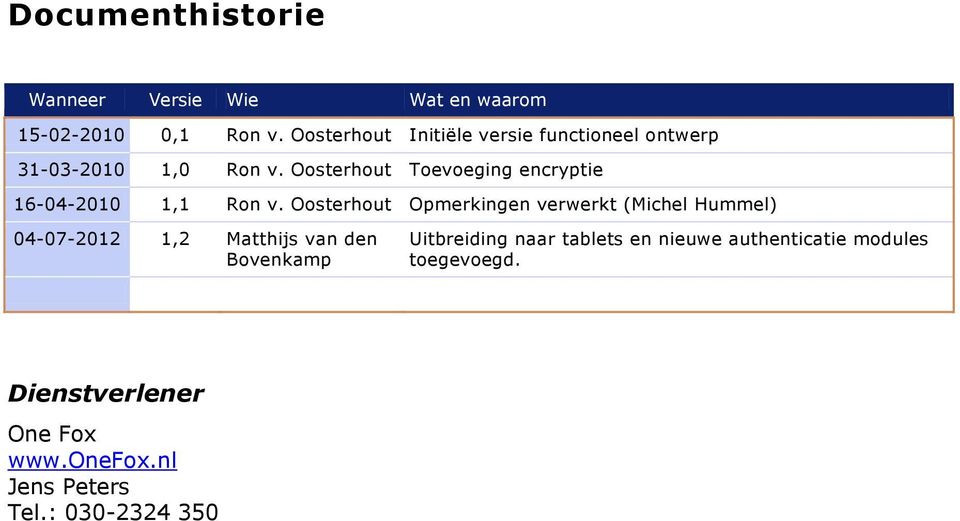 Oosterhout Toevoeging encryptie 16-04-2010 1,1 Ron v.