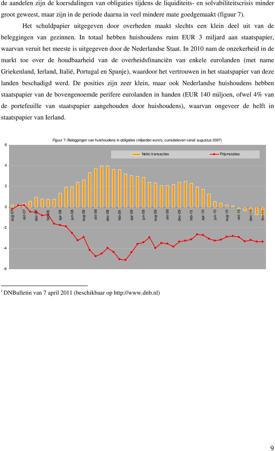 In totaal hebben huishoudens ruim EUR 3 miljard aan staatspapier, waarvan veruit het meeste is uitgegeven door de Nederlandse Staat.