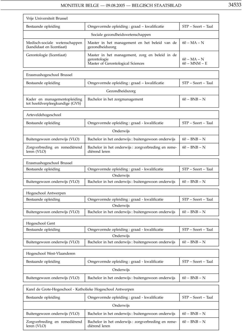 (licentiaat) Master in het management en het beleid van de Master in het management, zorg en beleid in de gerontologie Master of Gerontological Sciences 60 MNM E