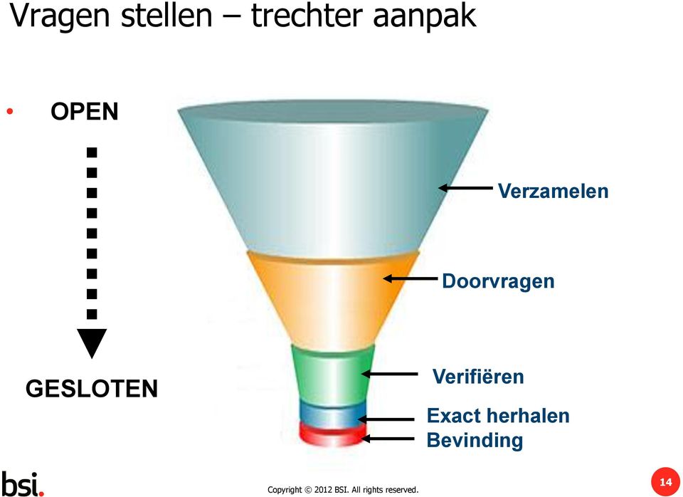 Doorvragen GESLOTEN