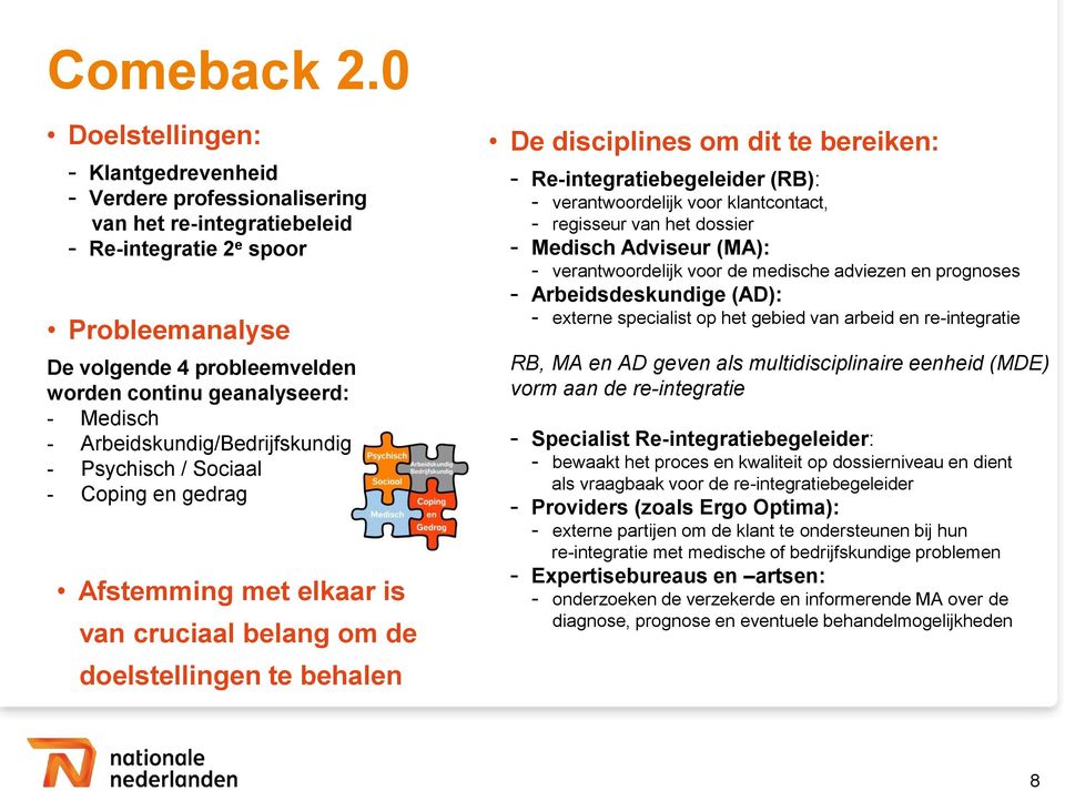 Medisch - Arbeidskundig/Bedrijfskundig - Psychisch / Sociaal - Coping en gedrag Afstemming met elkaar is van cruciaal belang om de doelstellingen te behalen De disciplines om dit te bereiken: -