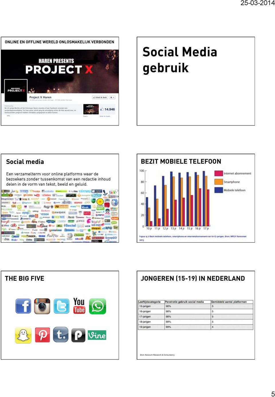 zonder tussenkomst van een redactie inhoud delen in de vorm van tekst, beeld en