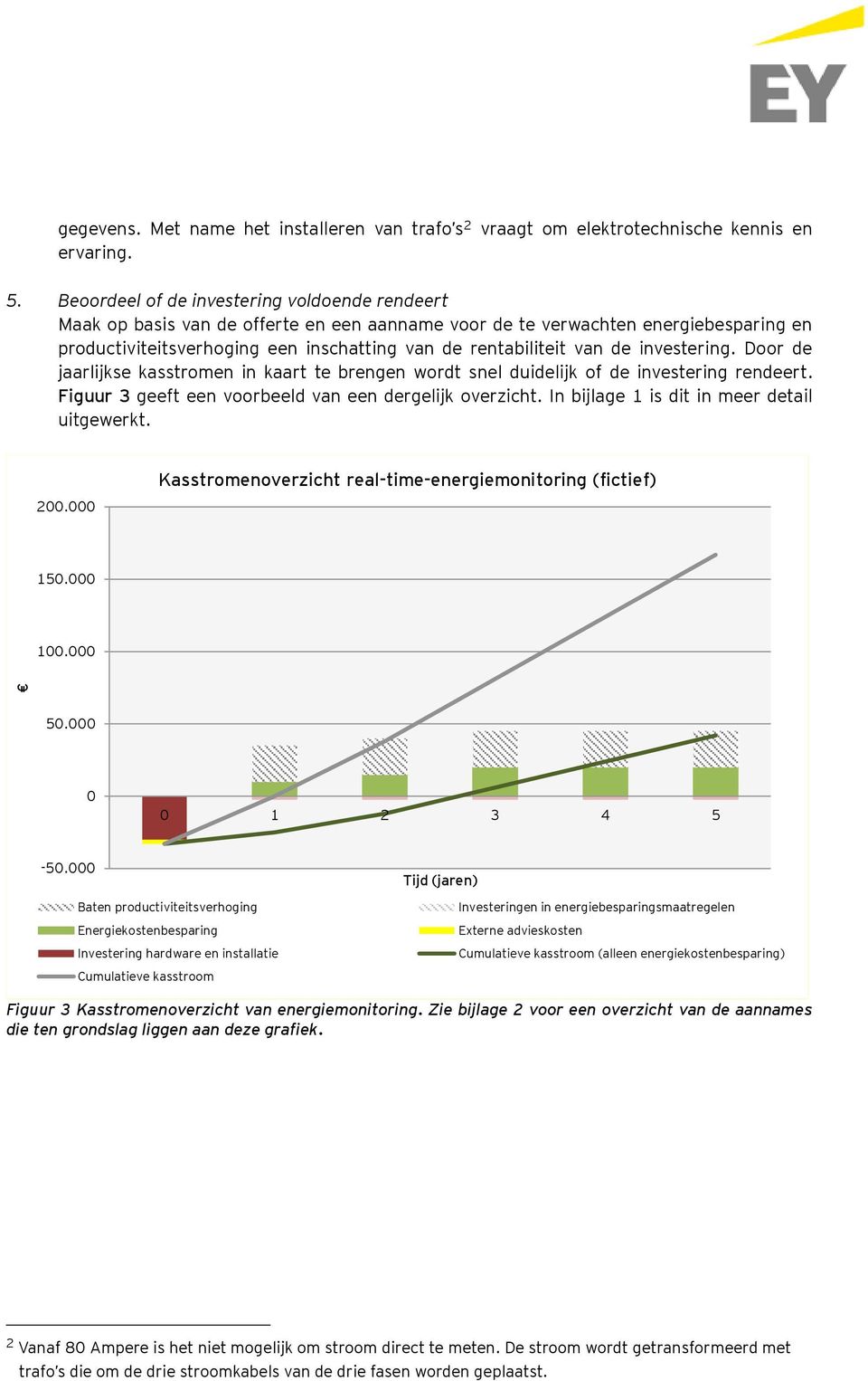 de investering. Door de jaarlijkse kasstromen in kaart te brengen wordt snel duidelijk of de investering rendeert. Figuur 3 geeft een voorbeeld van een dergelijk overzicht.