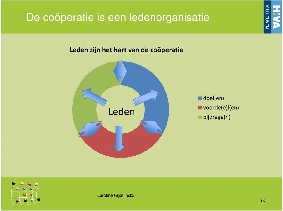 het hart van de coöperatie