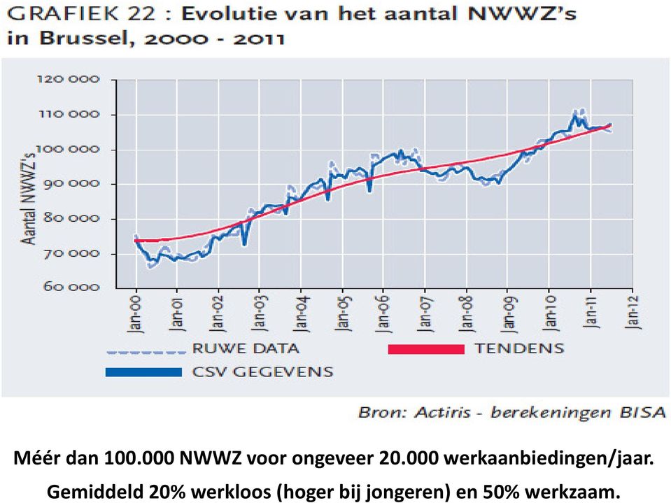 000 werkaanbiedingen/jaar.