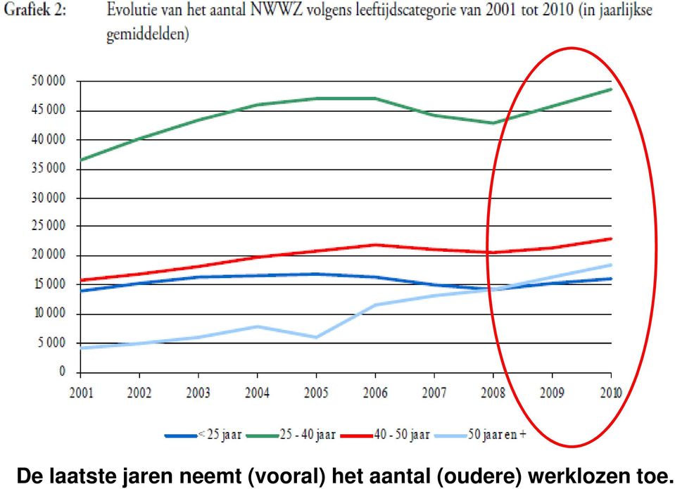 het aantal